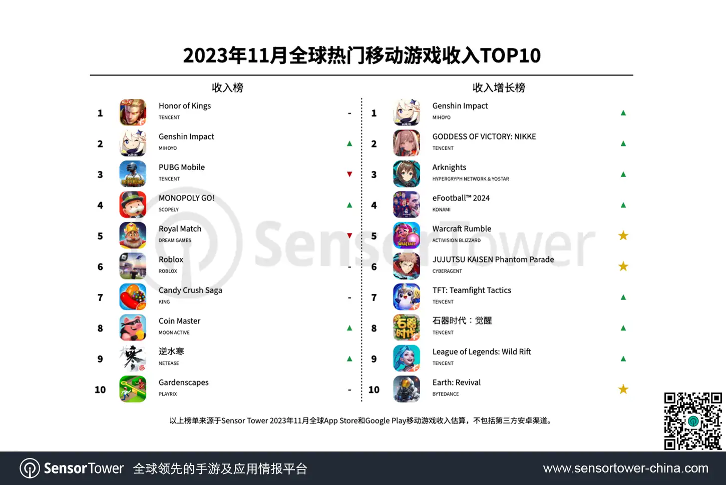 -CN--Top-Grossing-Mobile-Games-Worldwide-for-November-2023-v2