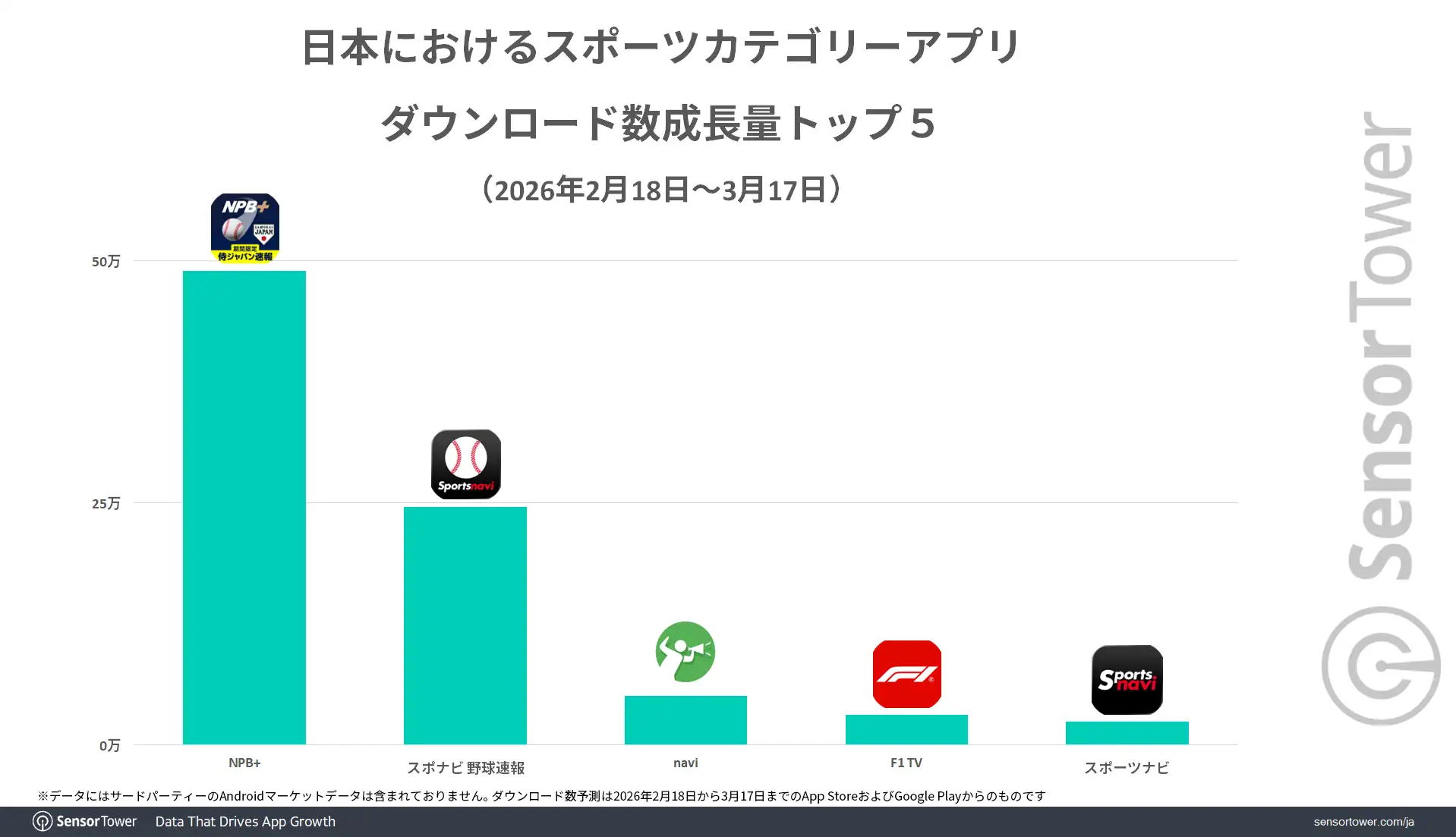 Sports-apps-DL-growth-ranking-WBC-JP
