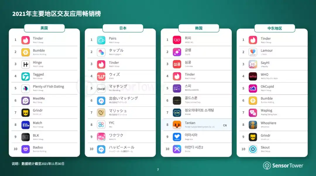 2021年全球交友应用市场洞察-chart-2