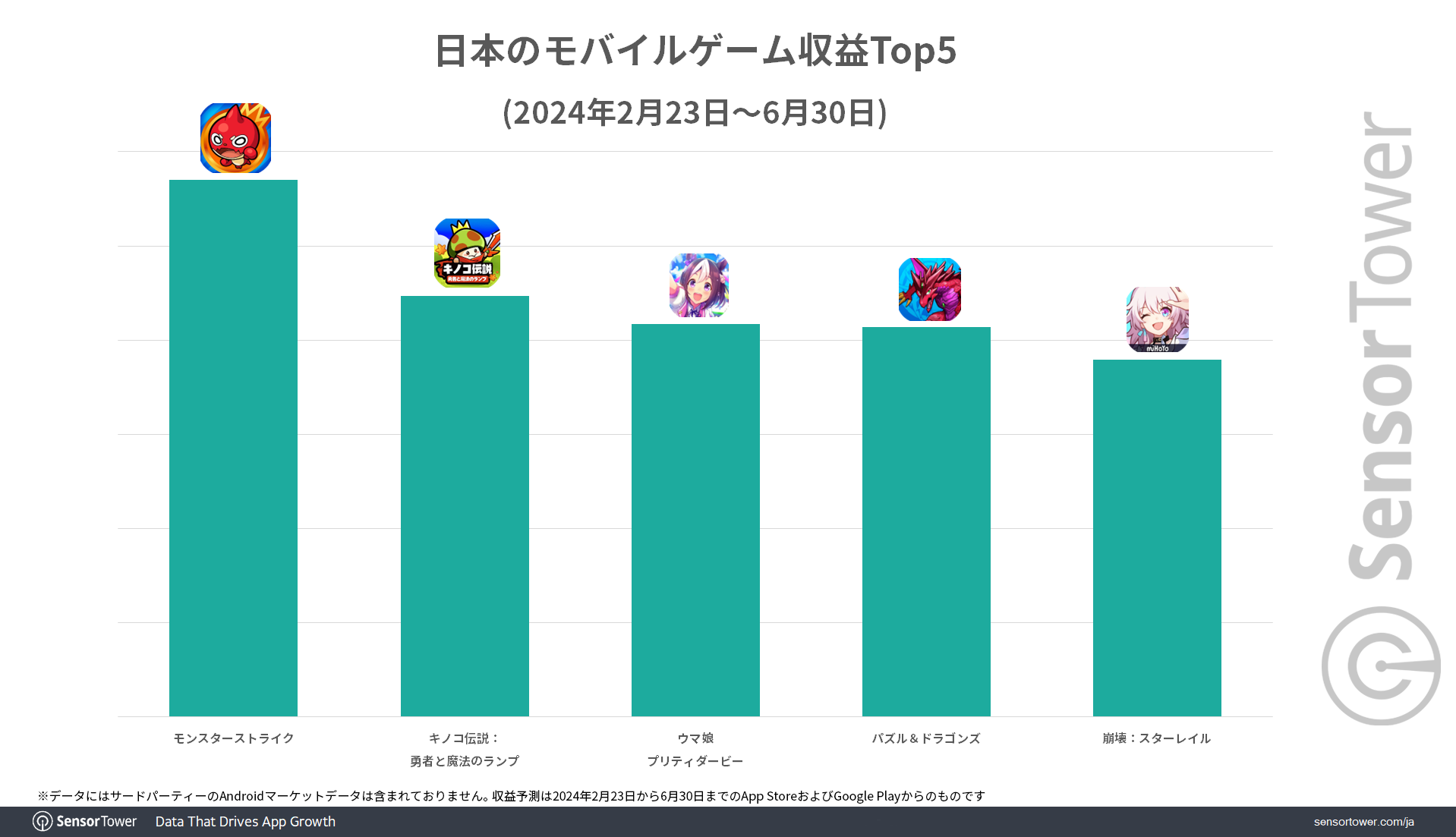 Revenue-Top5-Games-JP-LoM