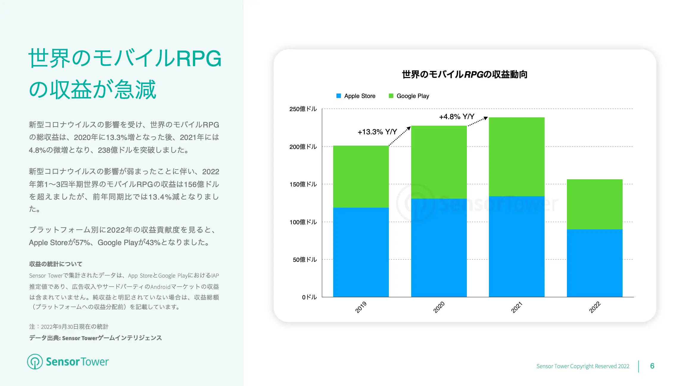 -JP- State of RPG Games 2022 Report(pg6)