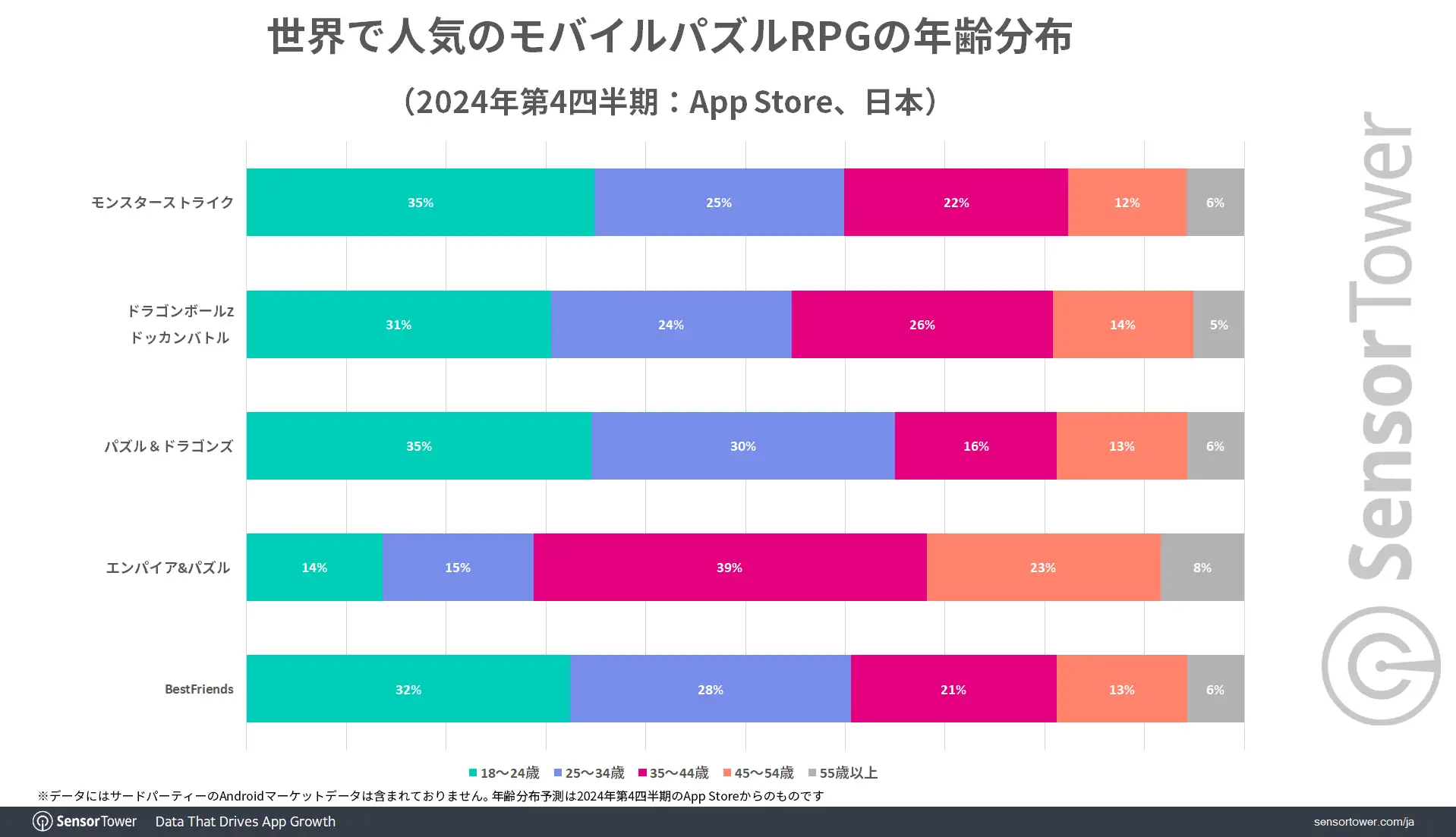 Userdemographic-PuzzleRPG-JP