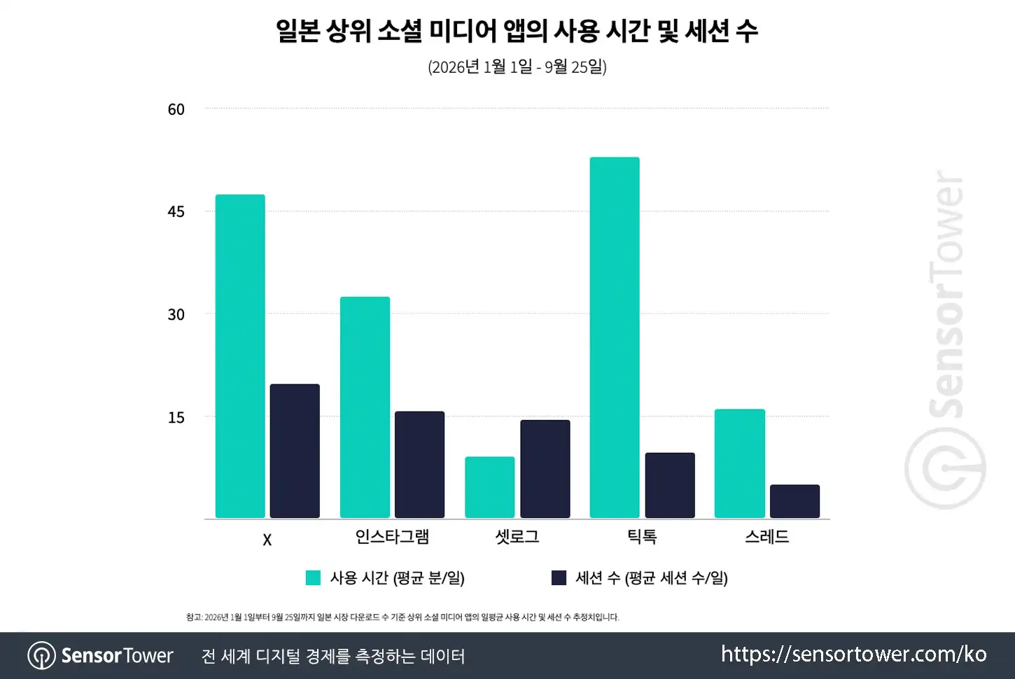 setlog_chart 3