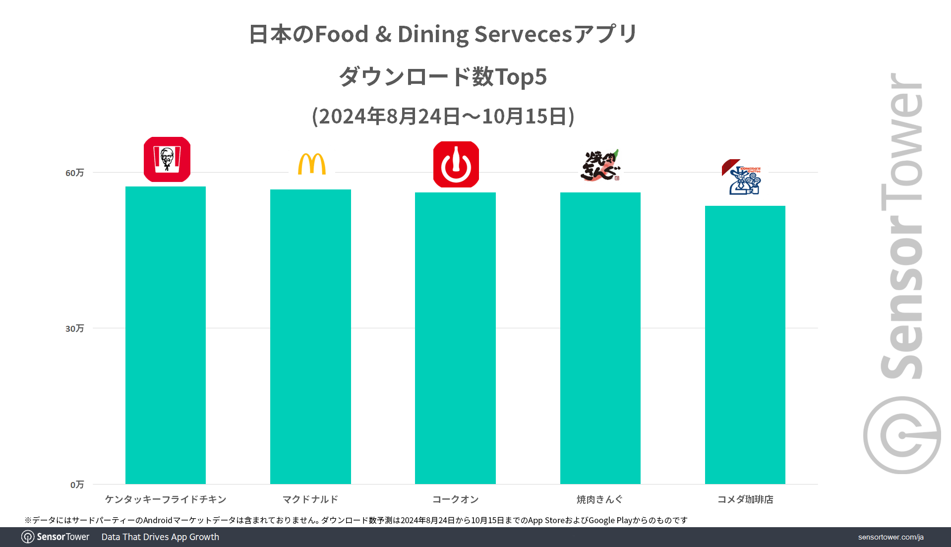 Downloads-Top5-Food-and-Dinningservices-JP