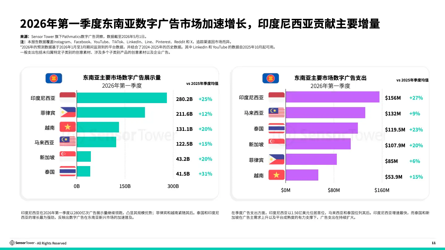 -CN- 2026 State Of Digital Advertising SEA(pg11)