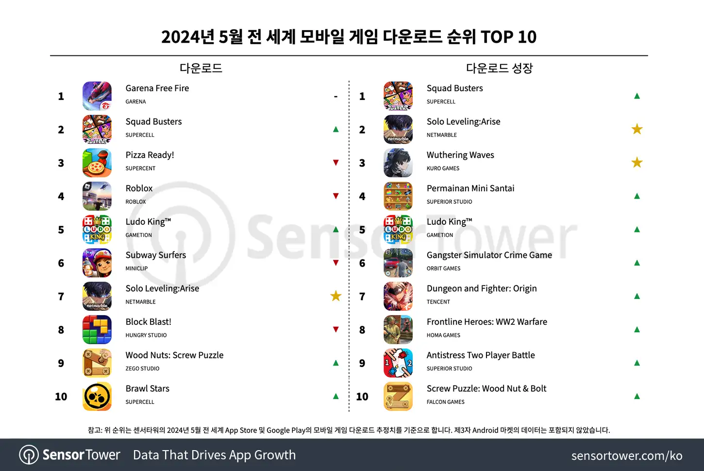 -KR--Top-Mobile-Games-Worldwide-for-May-2024-by-Downloads