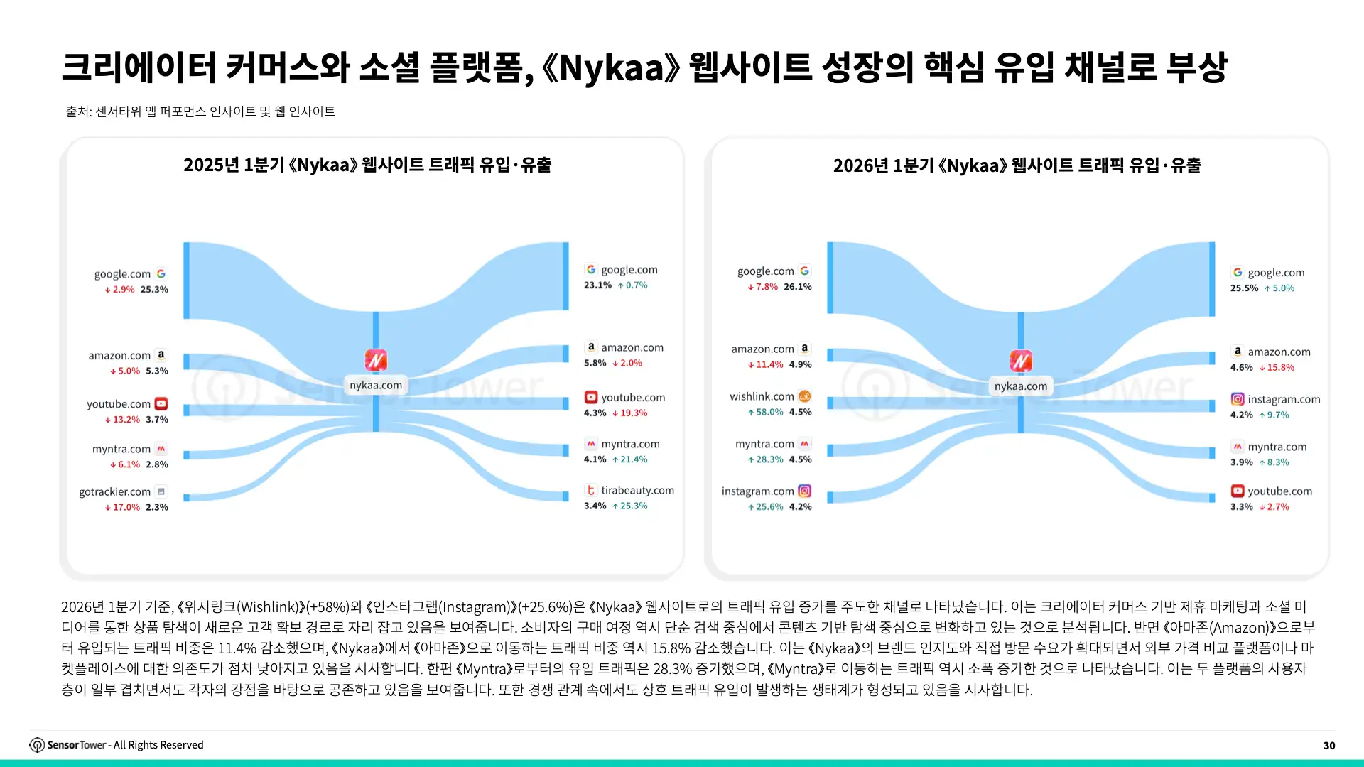 -KR- State of e-Commerce 2026 Report(pg30)