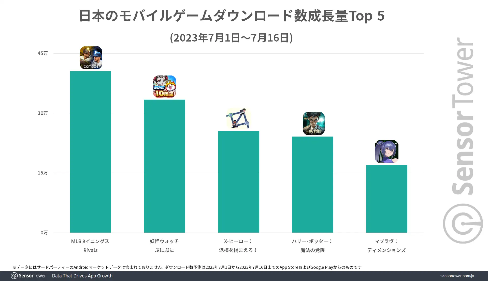 Downloads-Growth-Japan