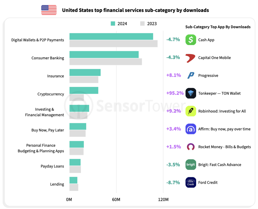 state-of-mobile-finance-chart-03