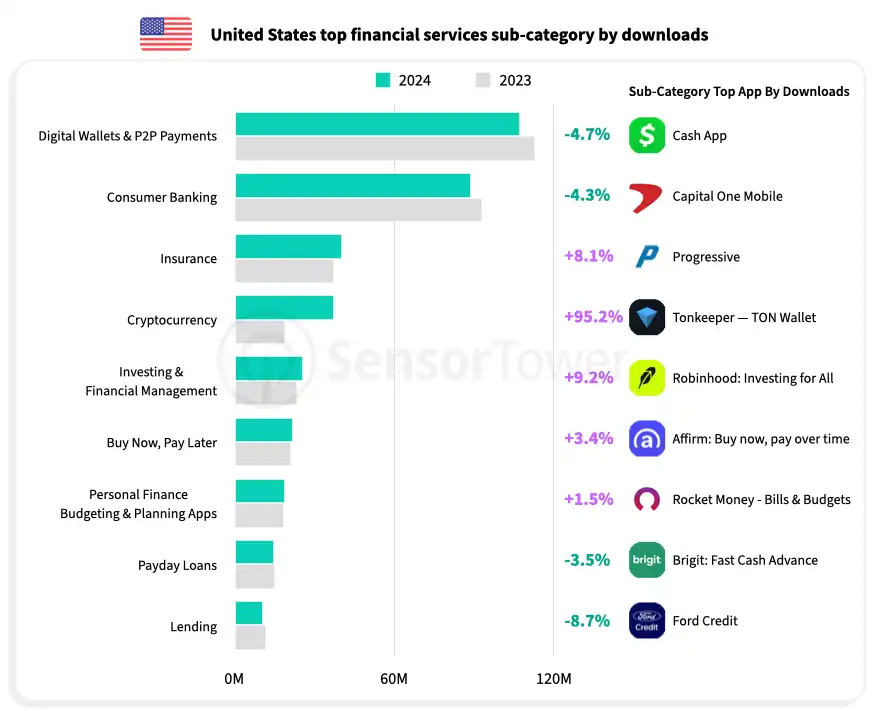 state-of-mobile-finance-chart-03