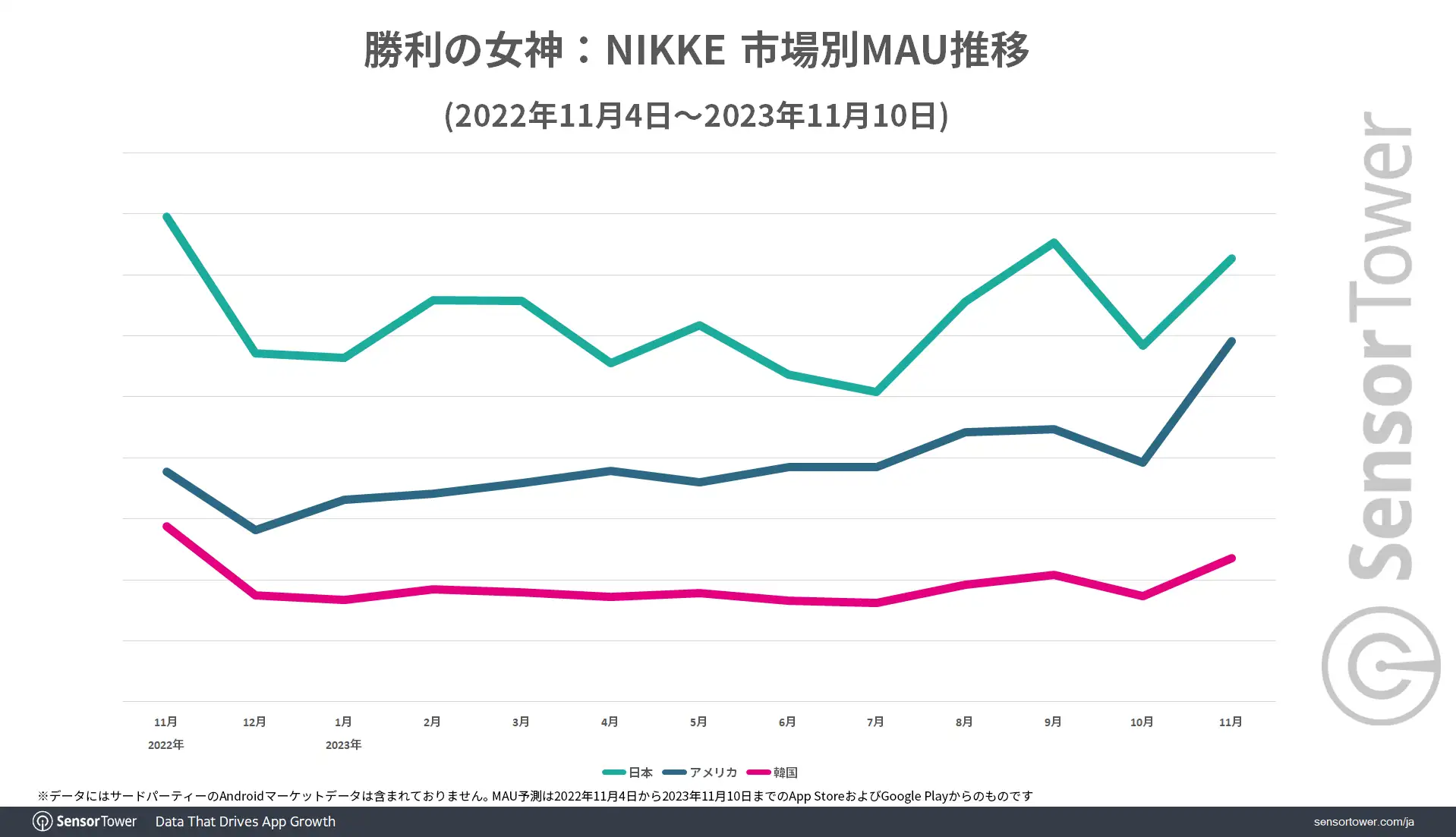 MAU-Comparison-NIKKE