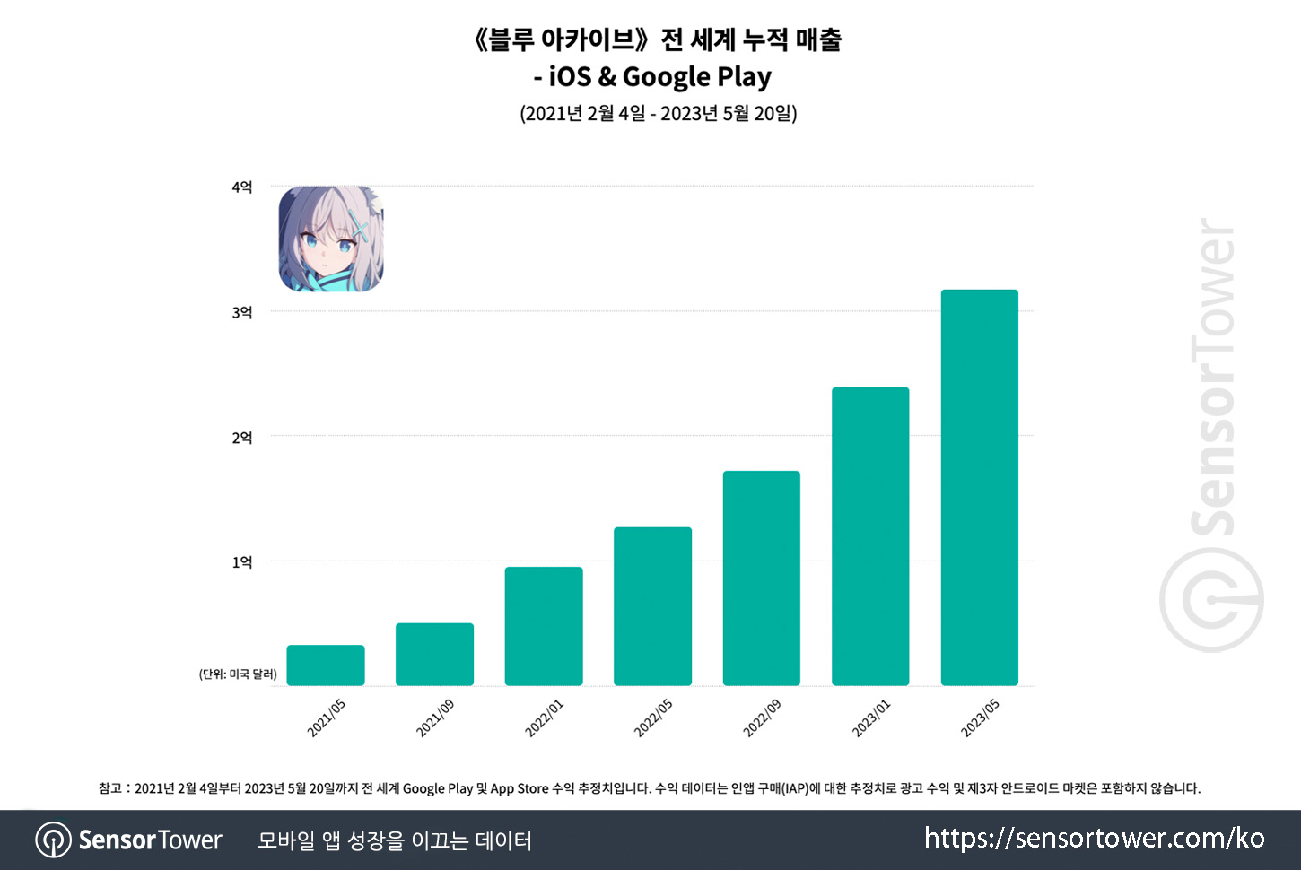 Blue Archive_Chart 1