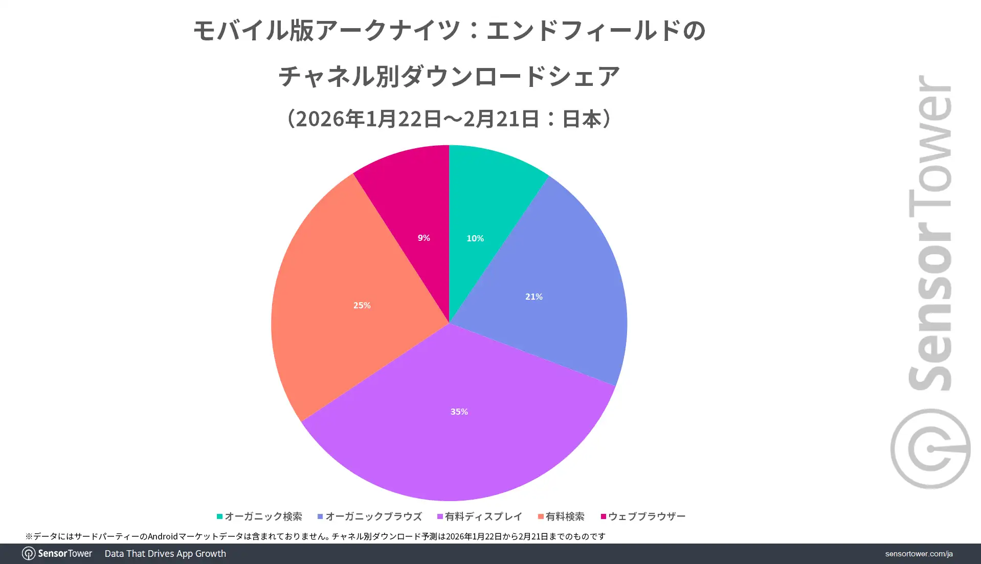 Endfield-DL-by-channel-JP