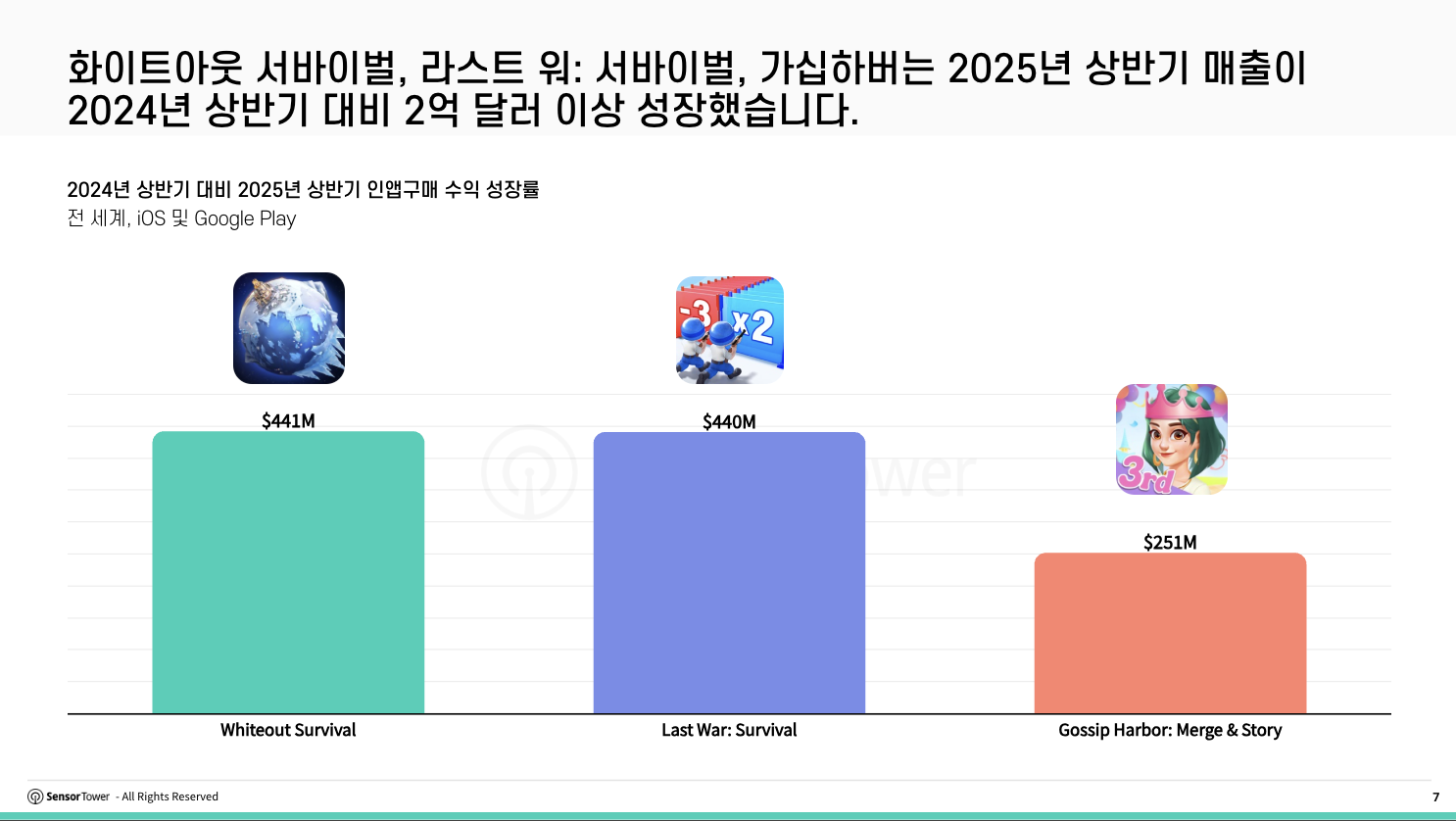 kr-cracking-mobile-gaming-live-ops(pg7)