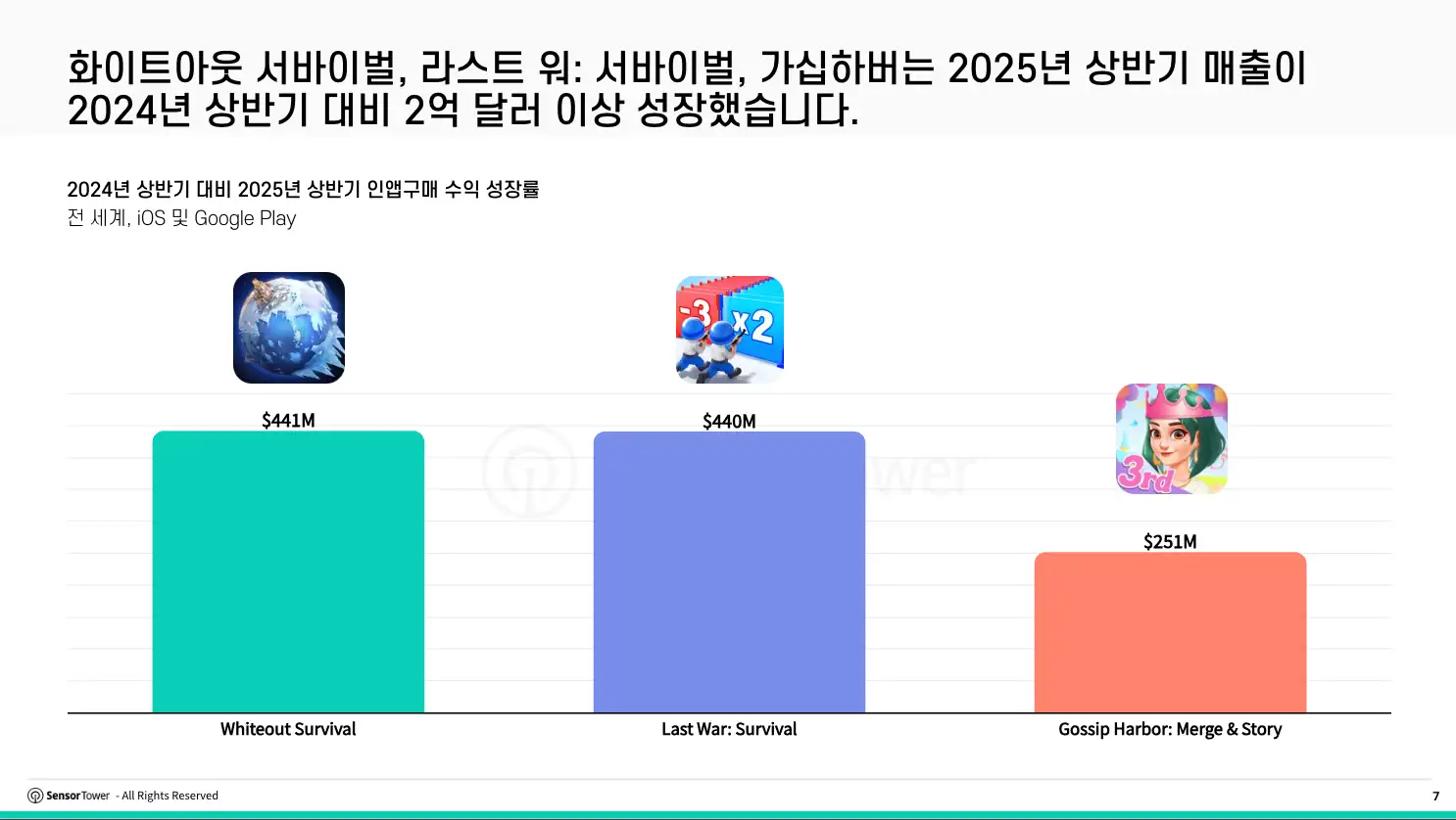 kr-cracking-mobile-gaming-live-ops(pg7)