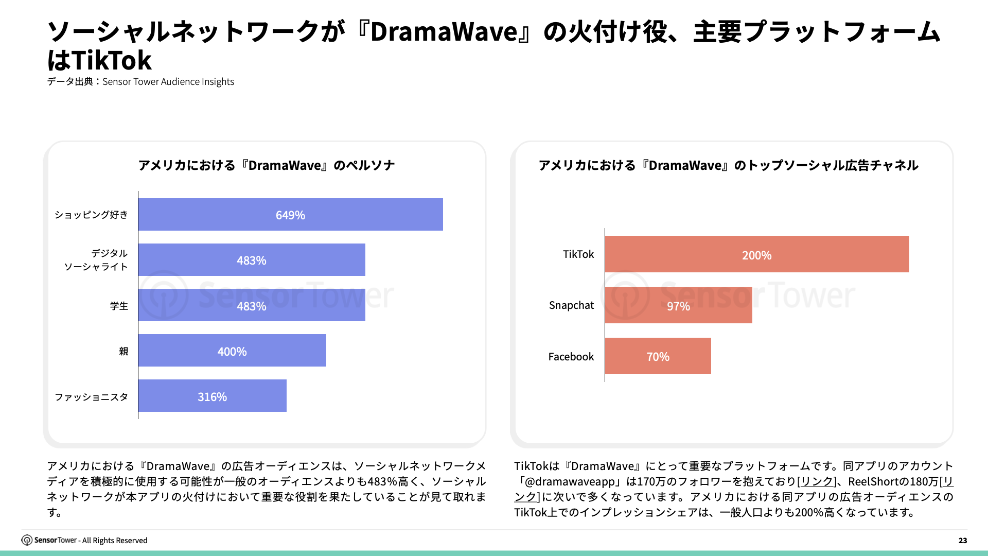 -JP- State of Short Drama Apps Overseas 2025 Report(pg23)