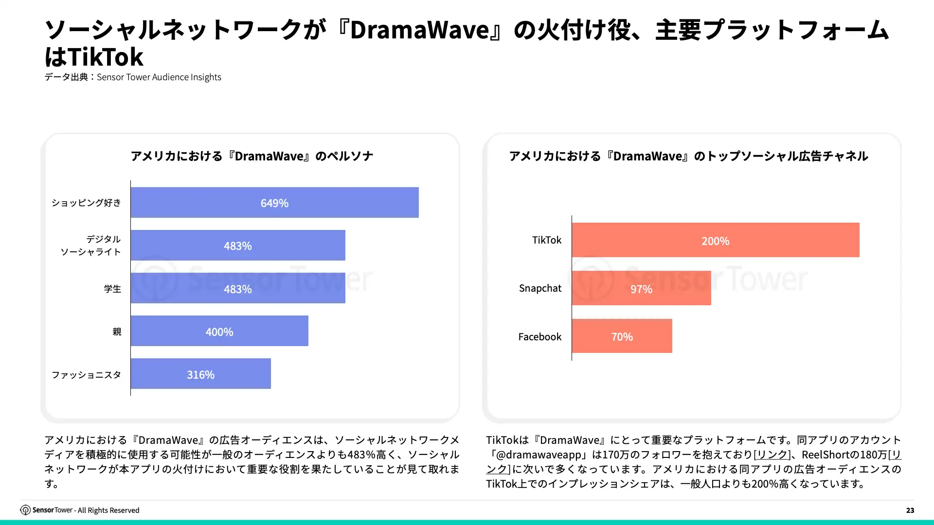 -JP- State of Short Drama Apps Overseas 2025 Report(pg23)