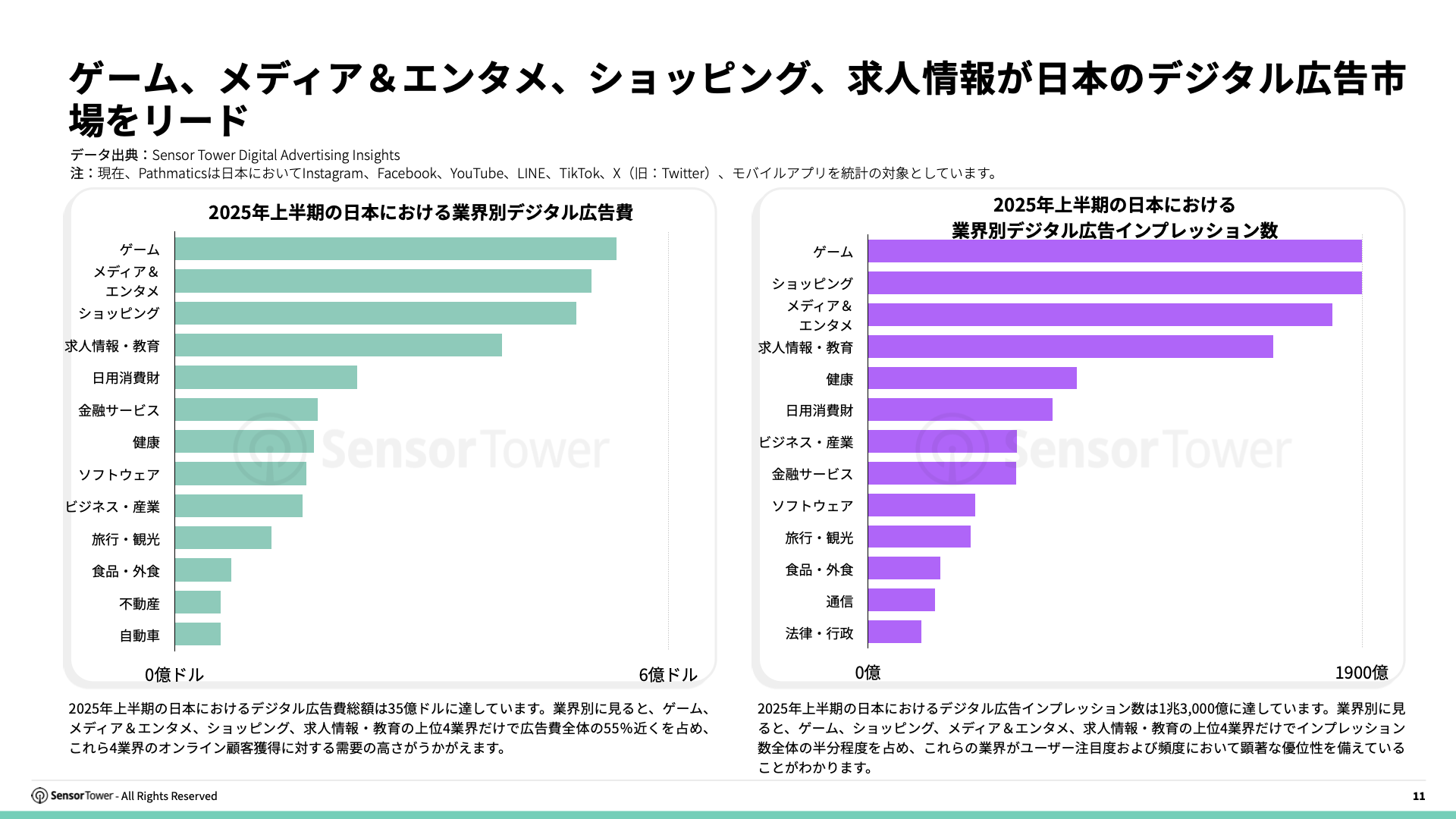 -JP- State of Digital Advertising in Japan 2025 Report(pg11)