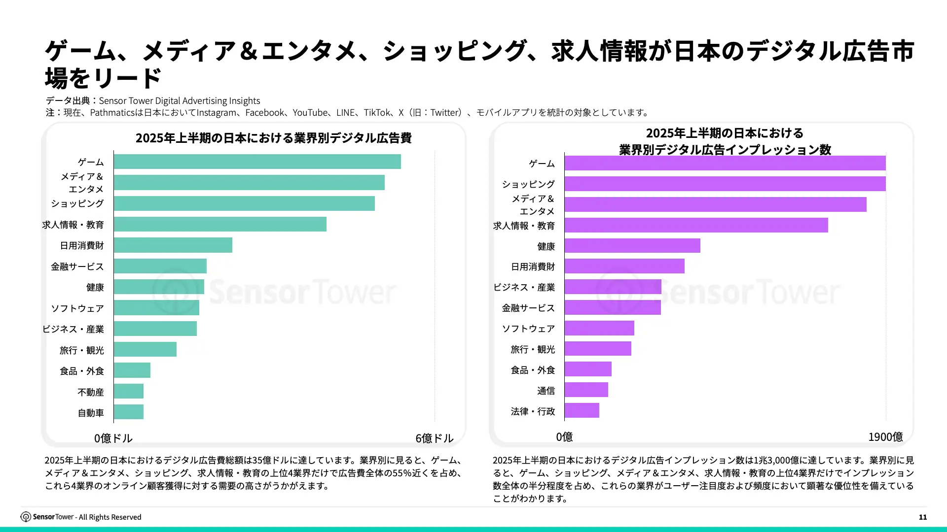 -JP- State of Digital Advertising in Japan 2025 Report(pg11)