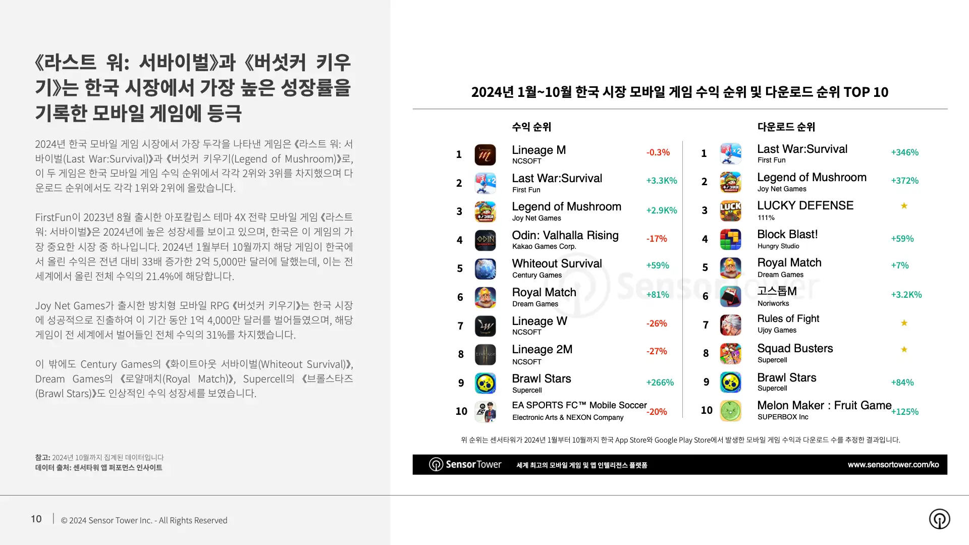 -KR- State of Mobile Games in Korea 2024 Report(pg10)