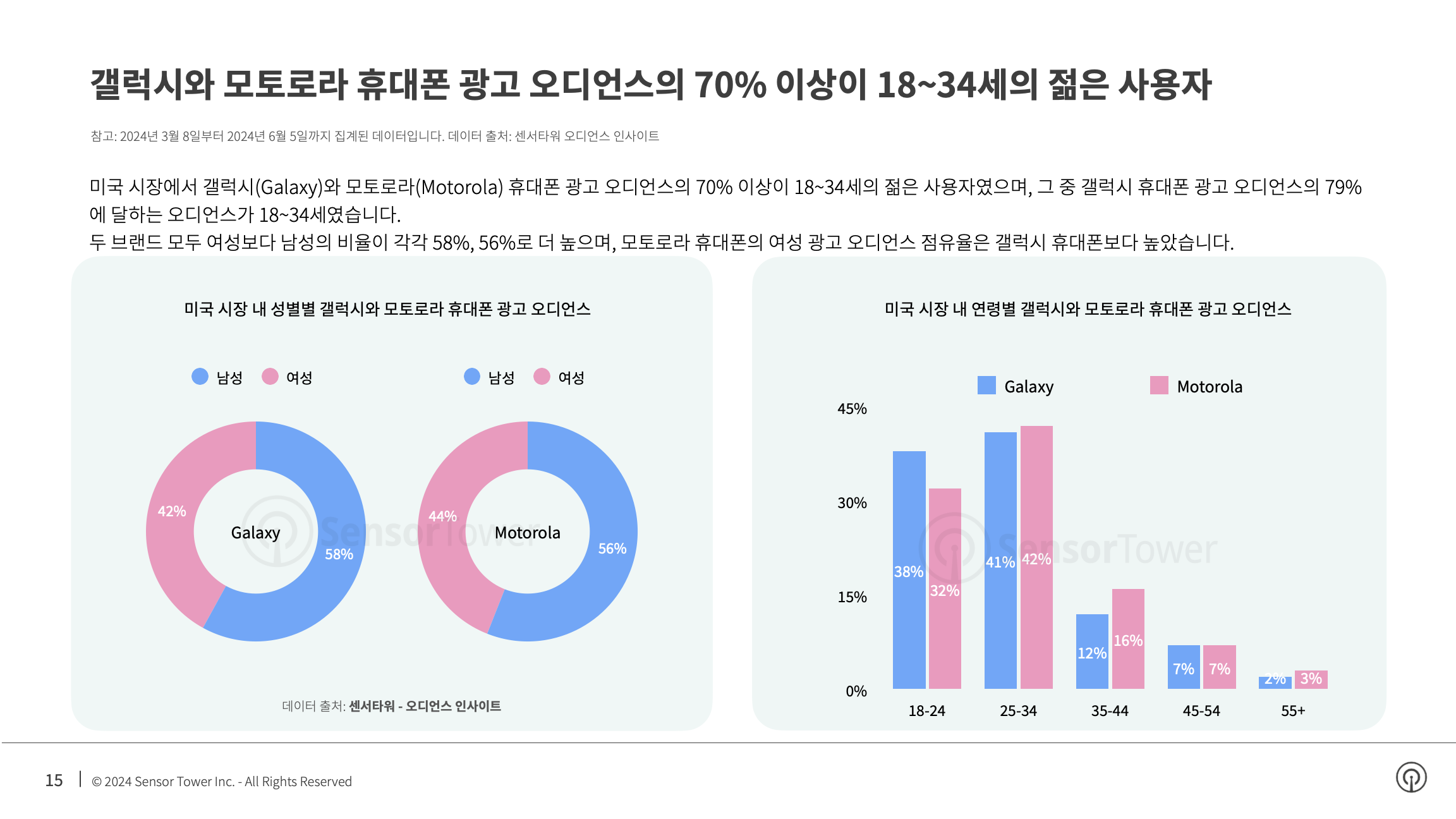 -KR- Top Appliance APAC Advertisers in the US 2024 Report(pg15)