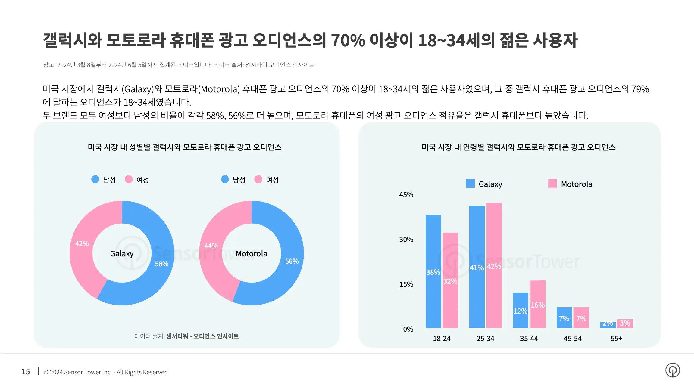 -KR- Top Appliance APAC Advertisers in the US 2024 Report(pg15)