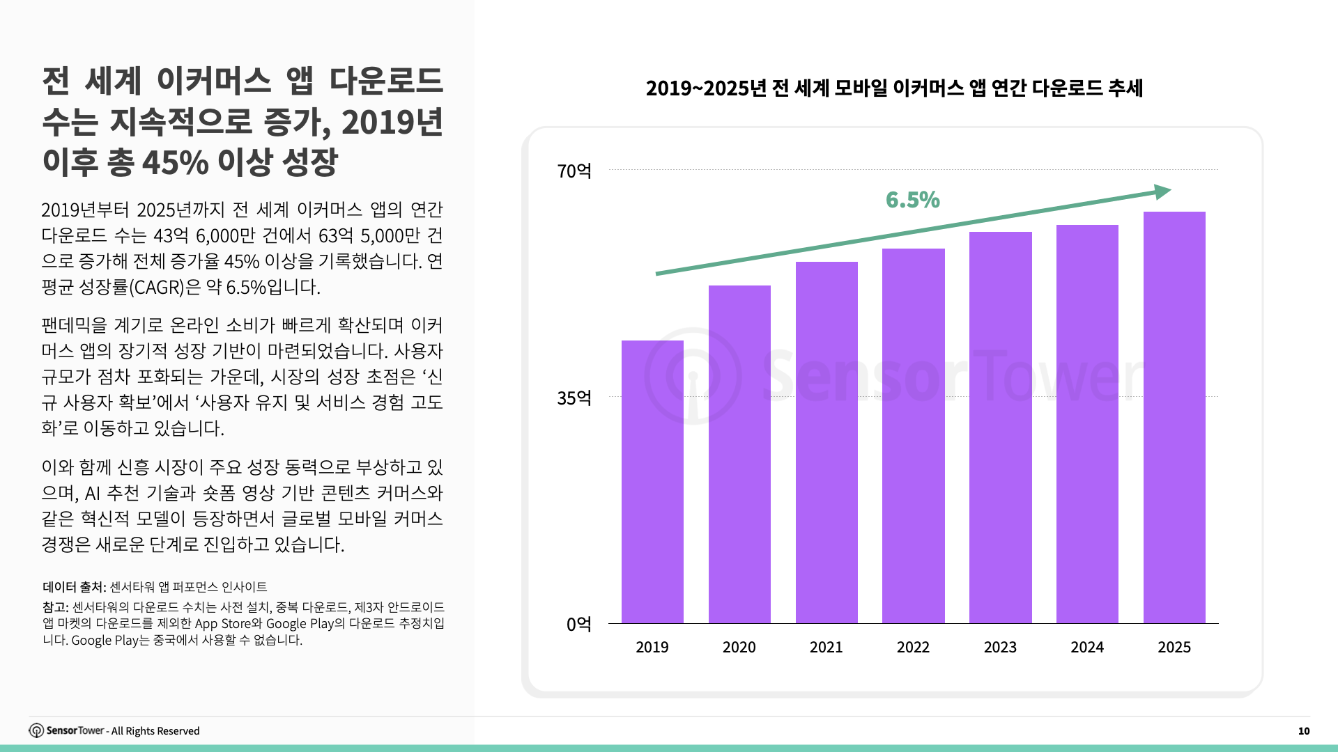-KR- E-commerce Holiday Season Spending and Performance Trends 2025 Report(pg10)