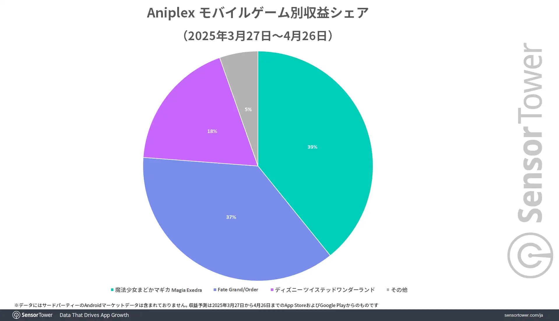 Aniplex-Revenue-share-by-game-JP