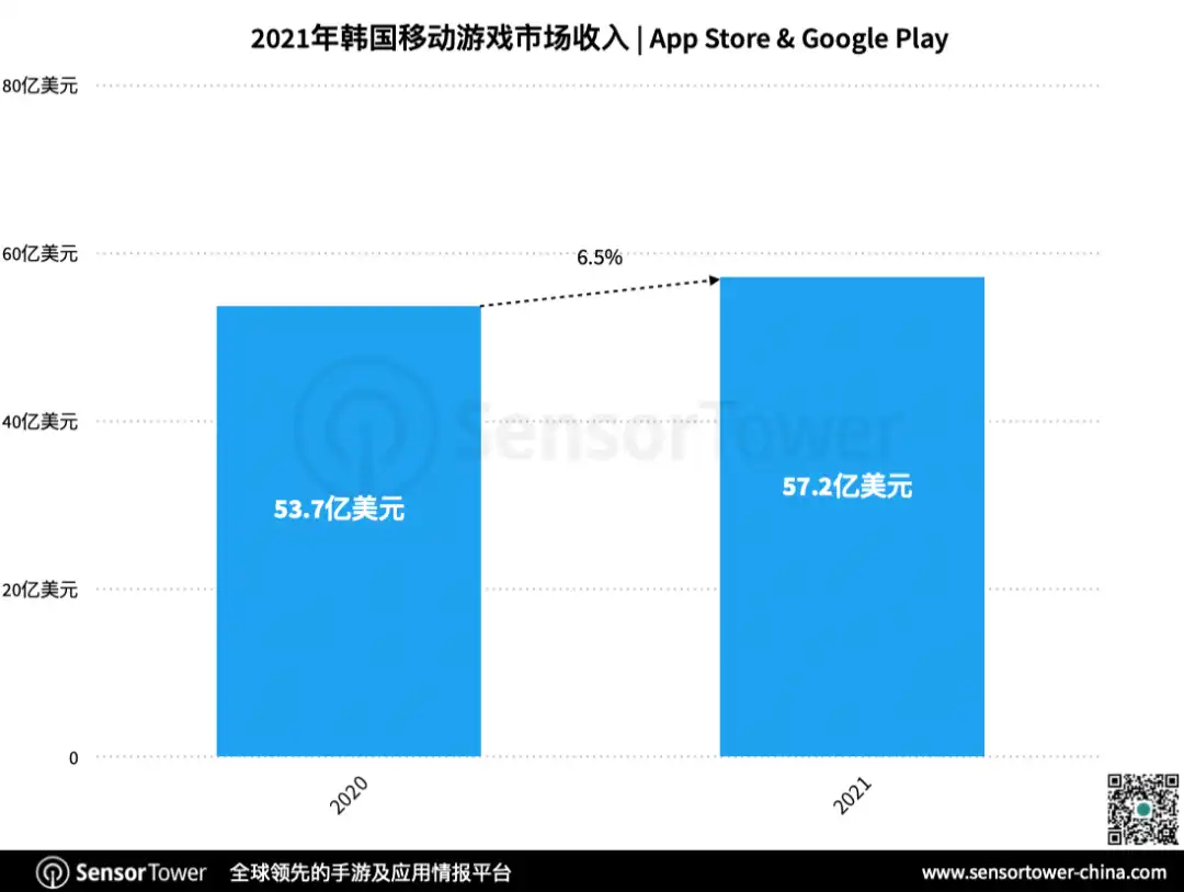 state-of-kr-mobile-games-chart-1