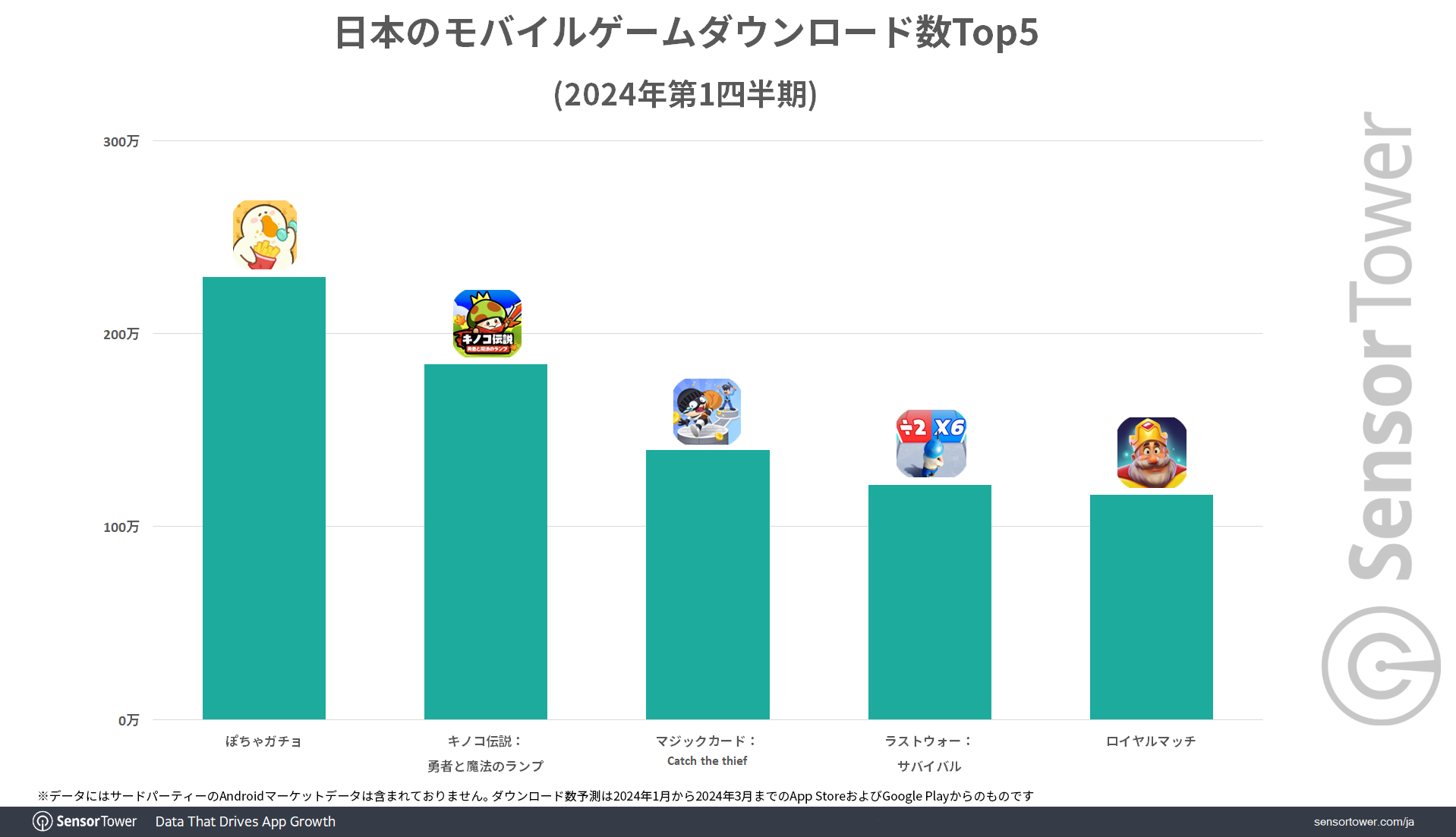 Downloads-Top5-2024Q1-Japan