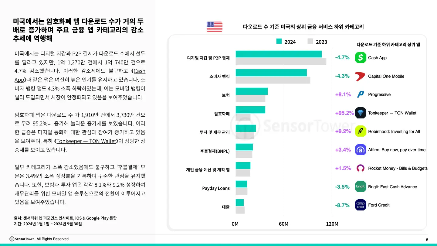 -KR- State of Finance Apps 2024 Report(pg9)