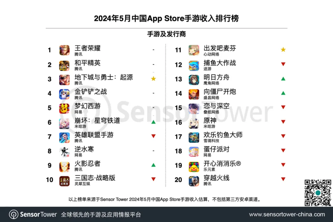 2024年5月中国手游发行商全球收入排行榜-chart-2