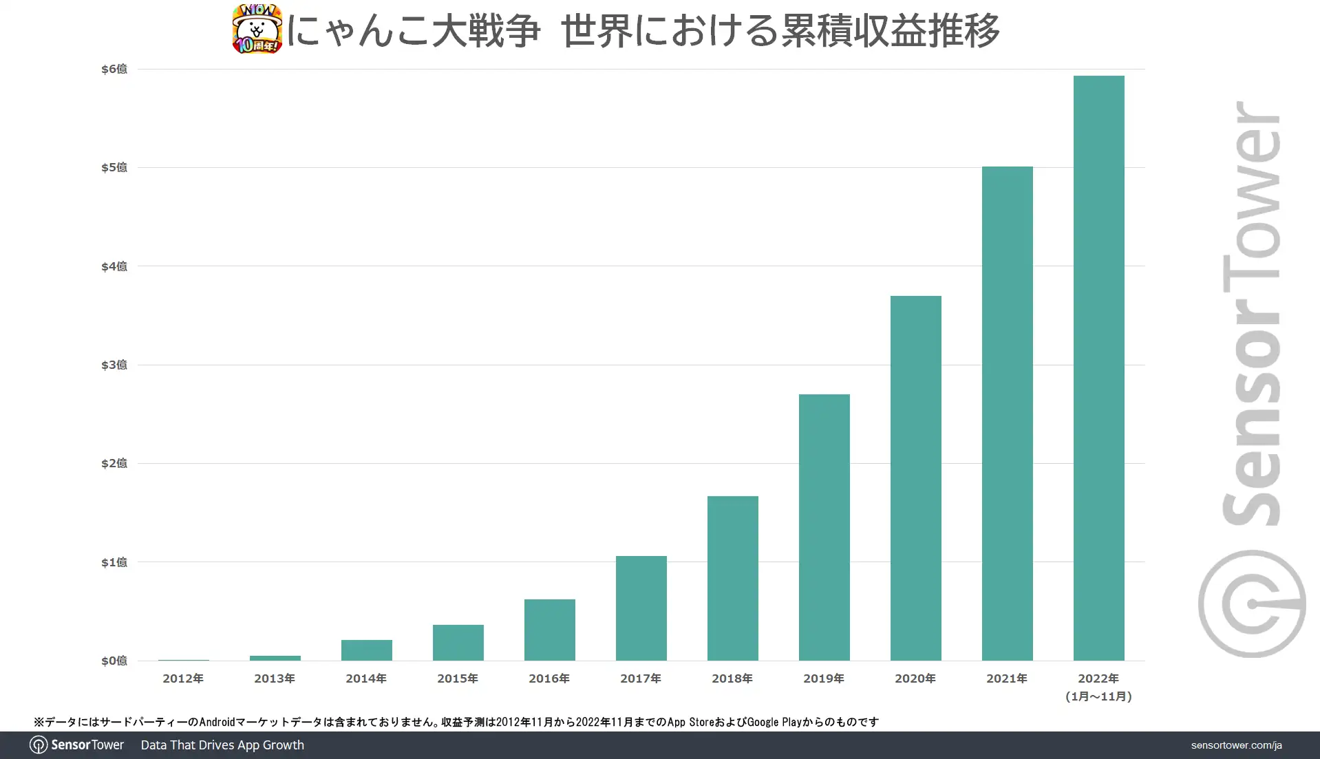 TheBattleCats-Total-Revenue