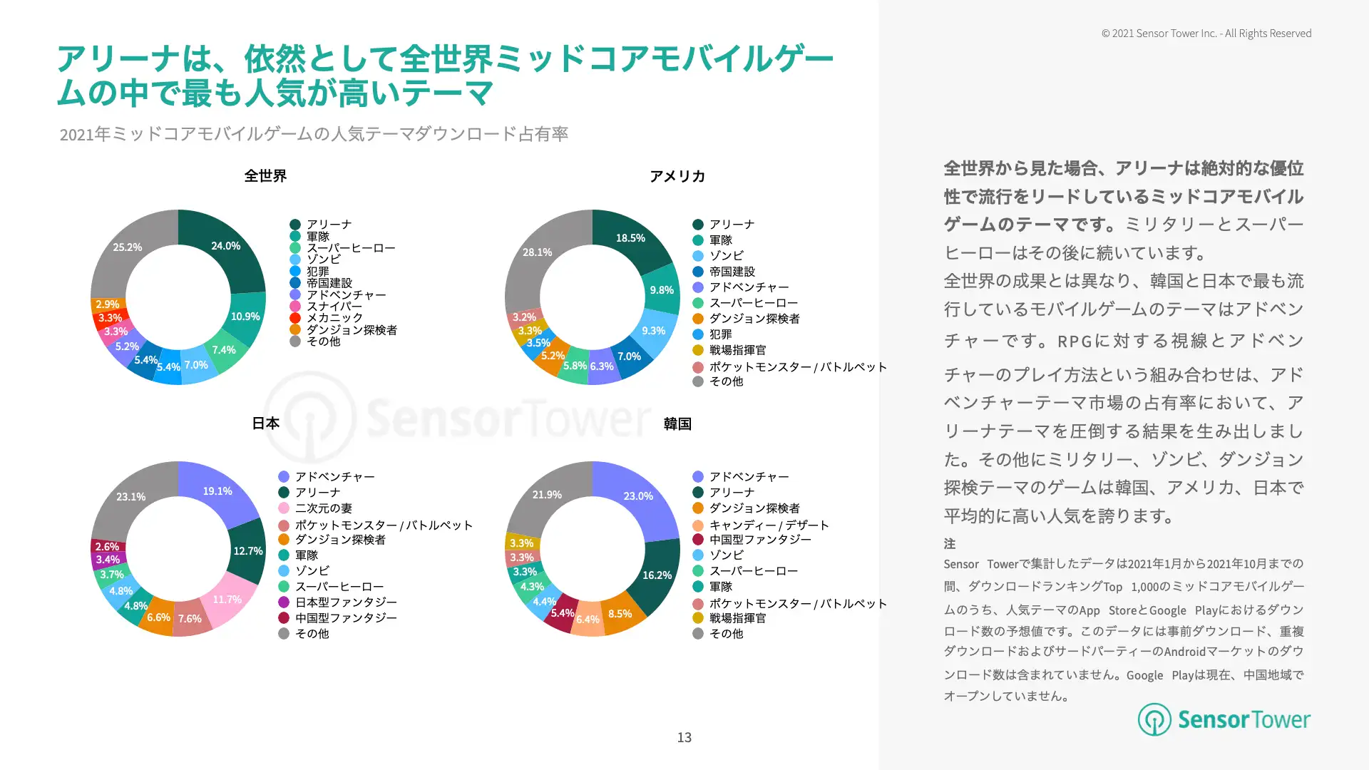-JP-Most Popular Game Themes Overview(pg13)