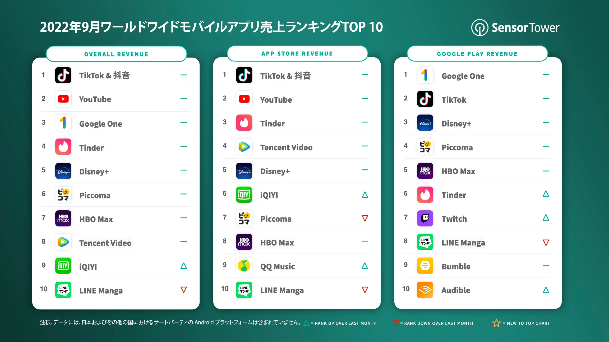 -JP-Top-Grossing-Apps-Worldwide-for-Sep-2022