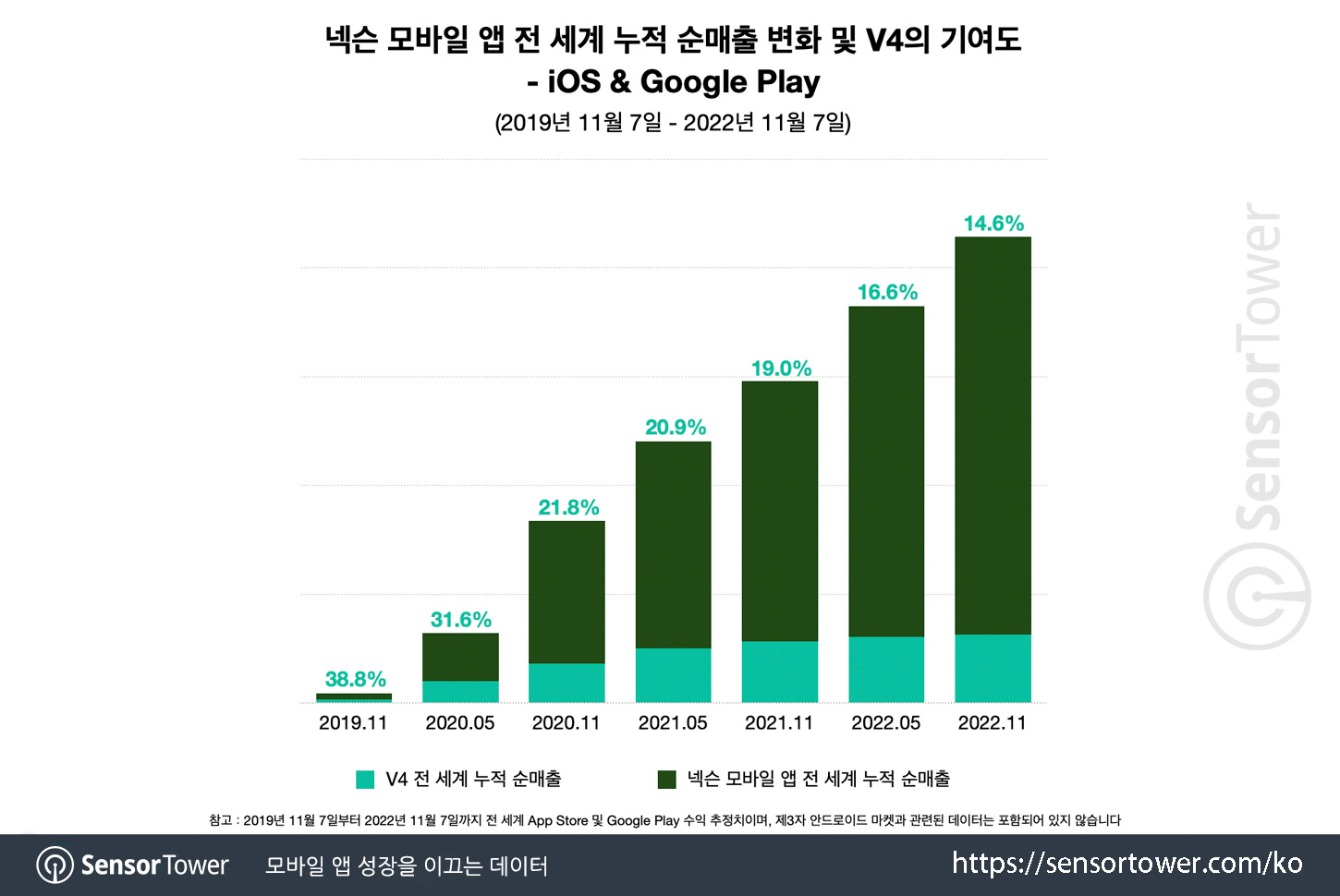 V4_Chart 2