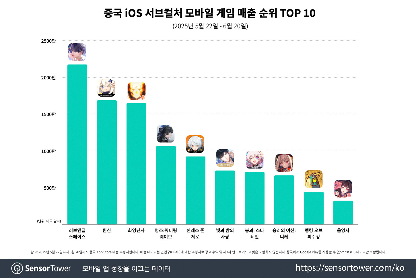 NIKKE in CN_Chart 3