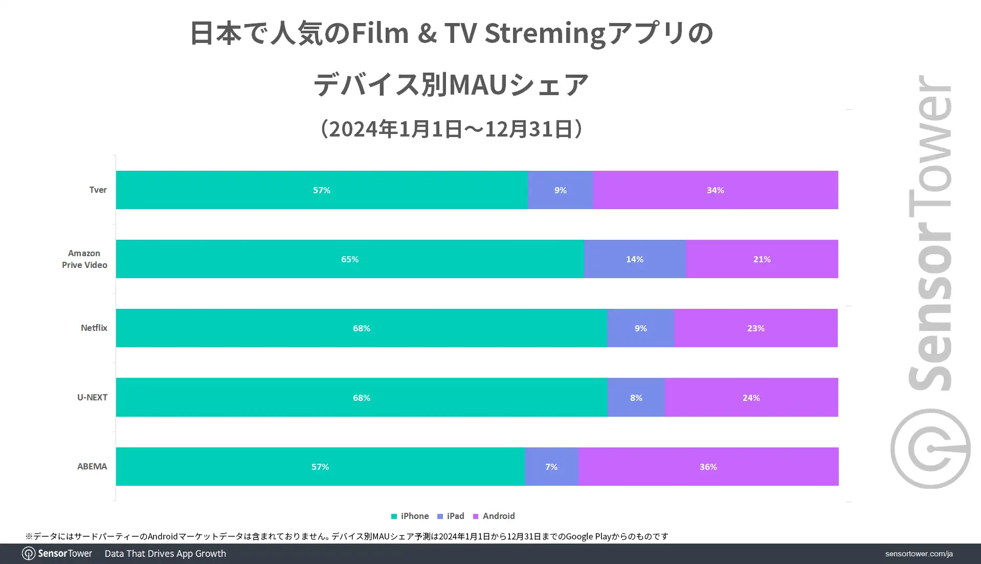 Film-Streaming-Apps-MAU-by-device-JP
