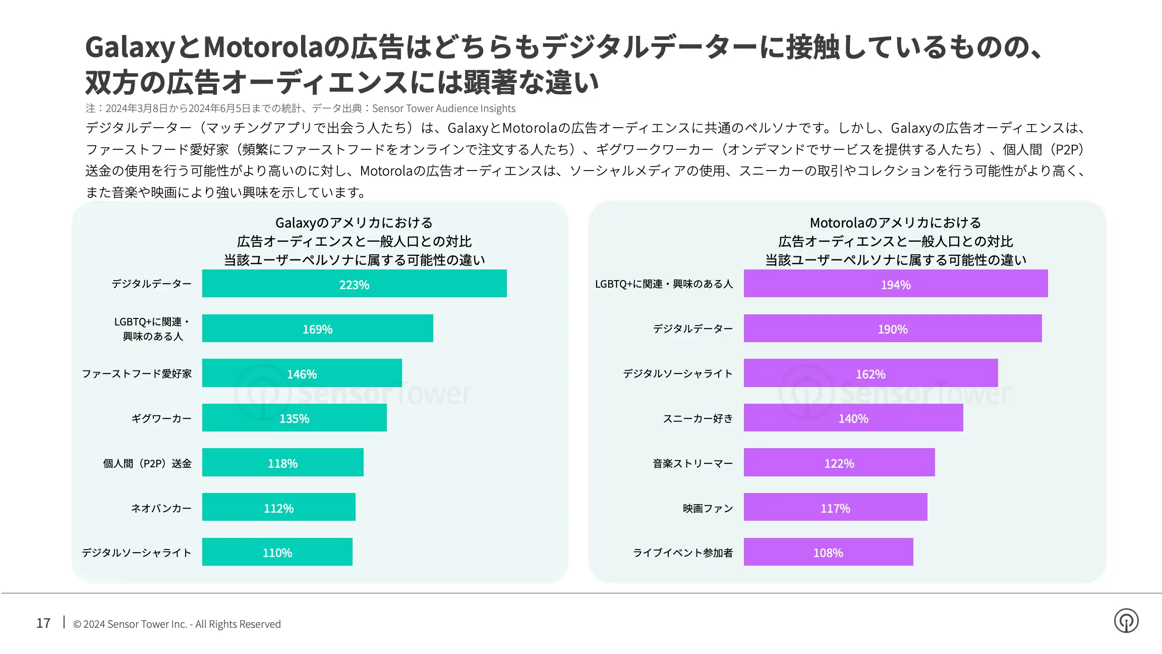 -JP- Top Appliance APAC Advertisers in the US 2024 Report(pg17)