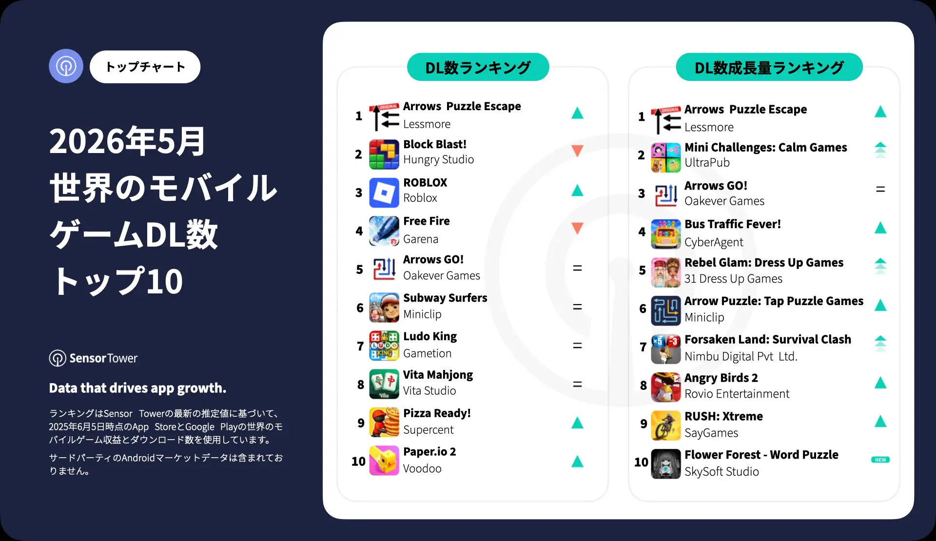 -JP- Top Mobile Games Worldwide for May 2026 by Downloads