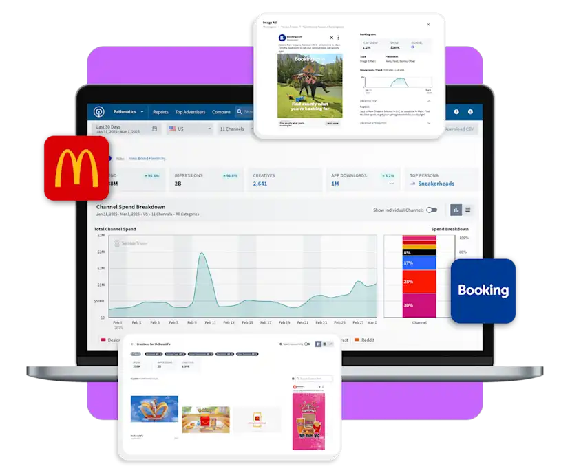 Pathmatics Retail Pathmatics | Digital Ad Intelligence | Competitor Ad Spend