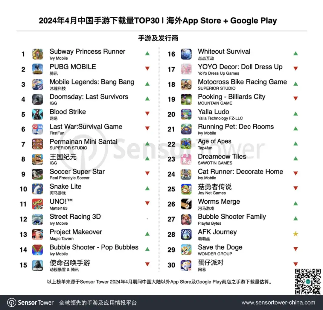 2024年4月成功出海的中国手游-chart-3