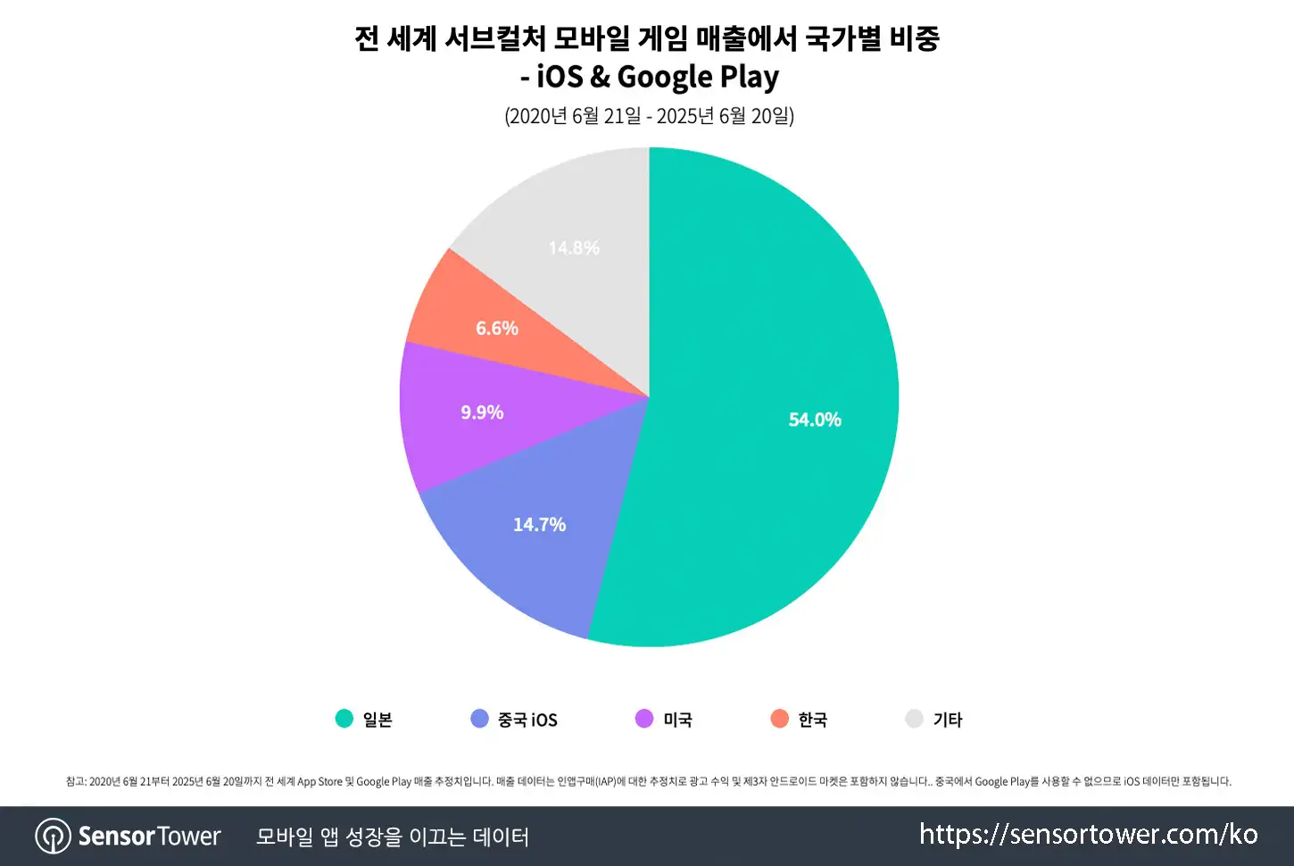NIKKE in CN_Chart 1
