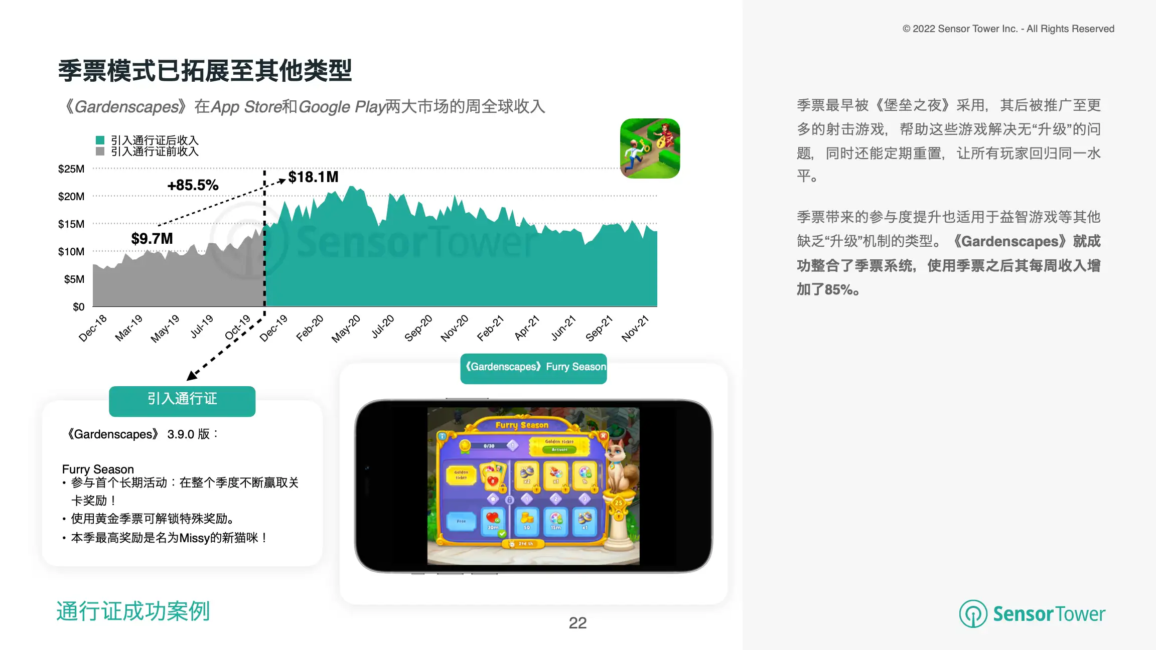 -CN-State of Mobile Game Monetisation 2022(pg22)