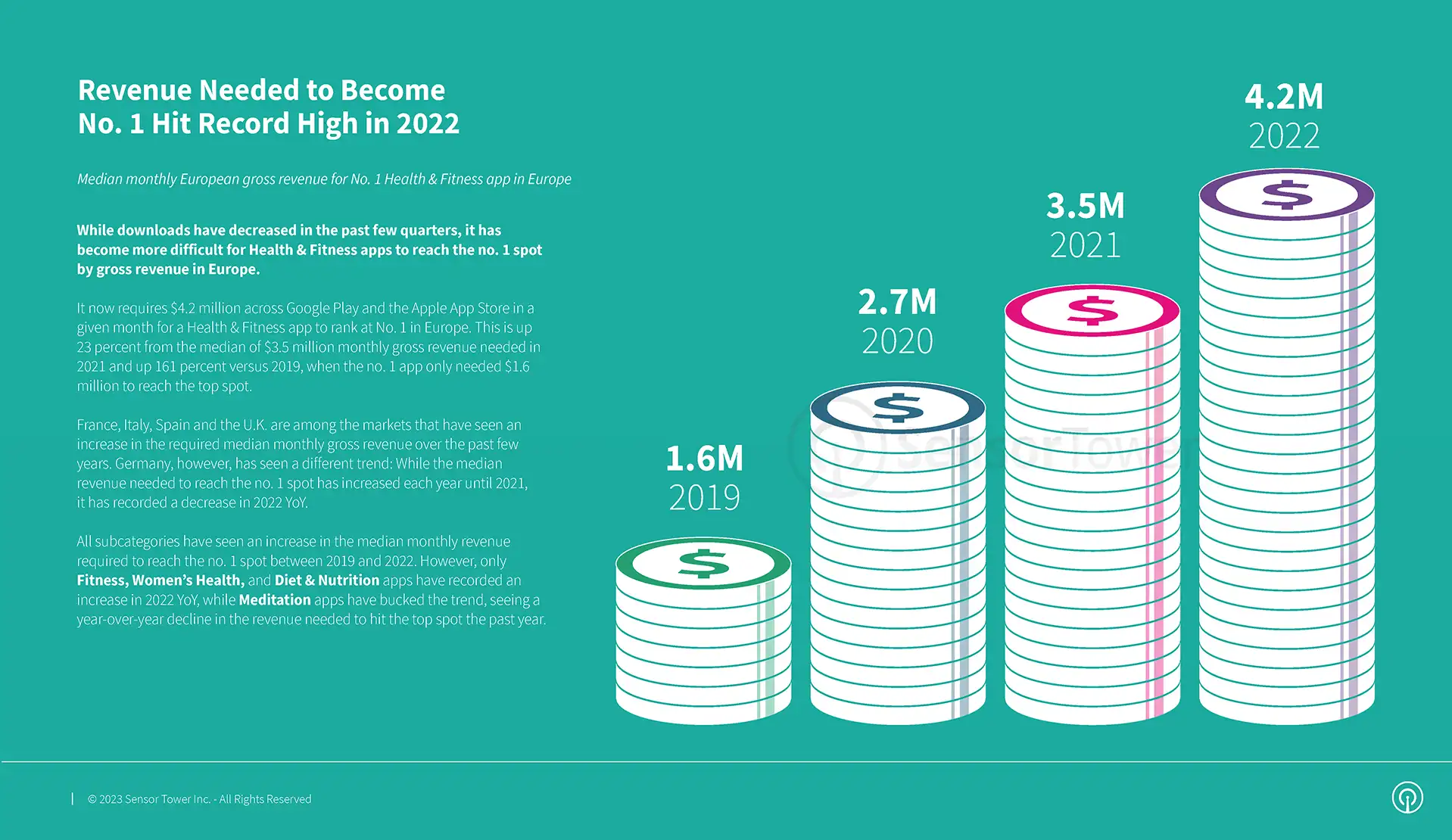State of Health & Fitness 2023-2