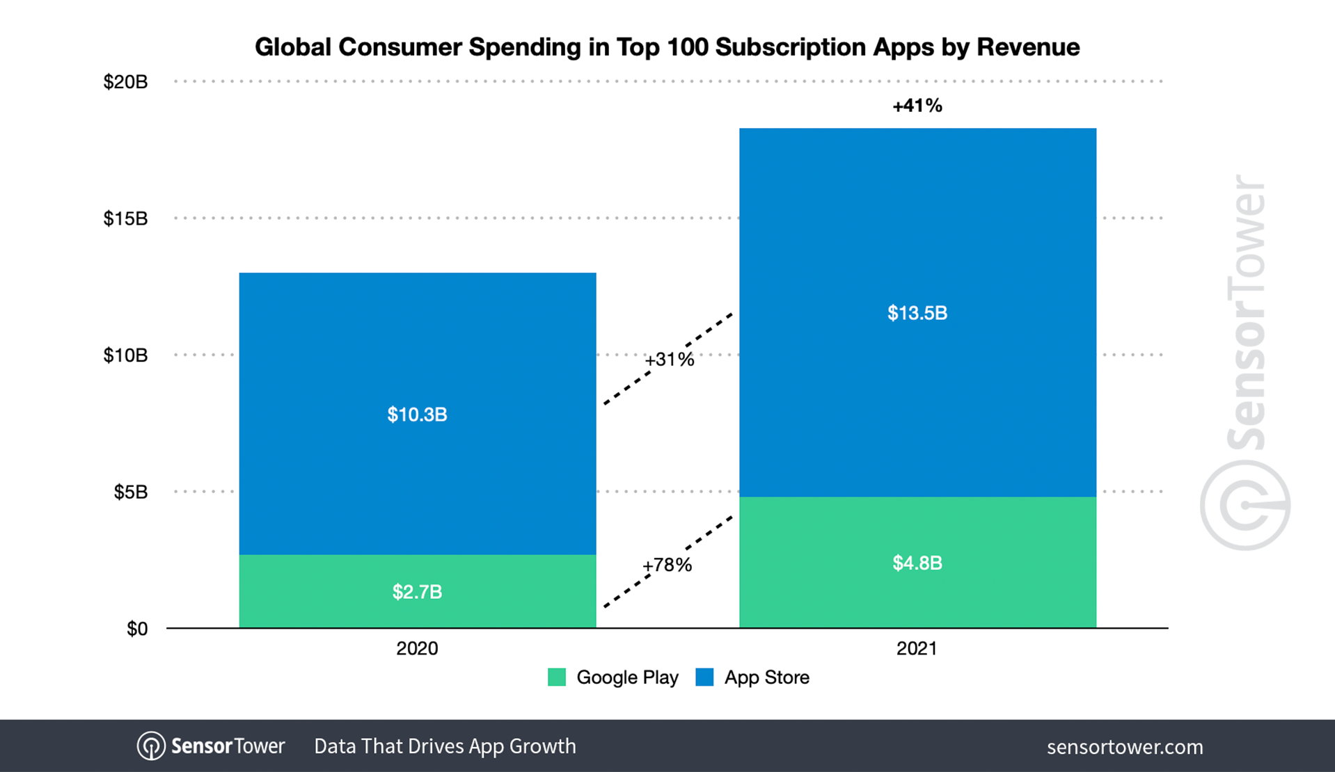 Crunchyroll app surpasses $1 billion in global consumer spending