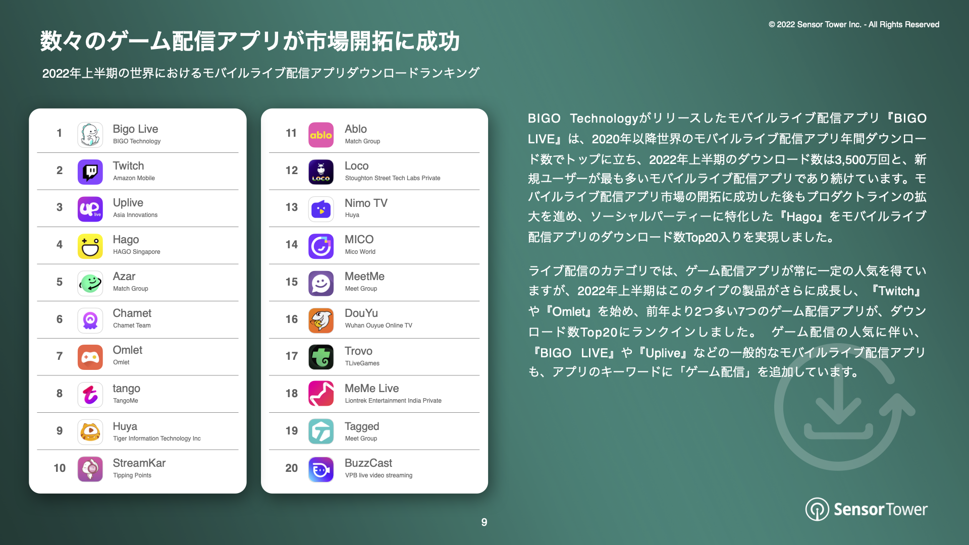 -JP- Live Streaming Apps Report 2022(pg9)