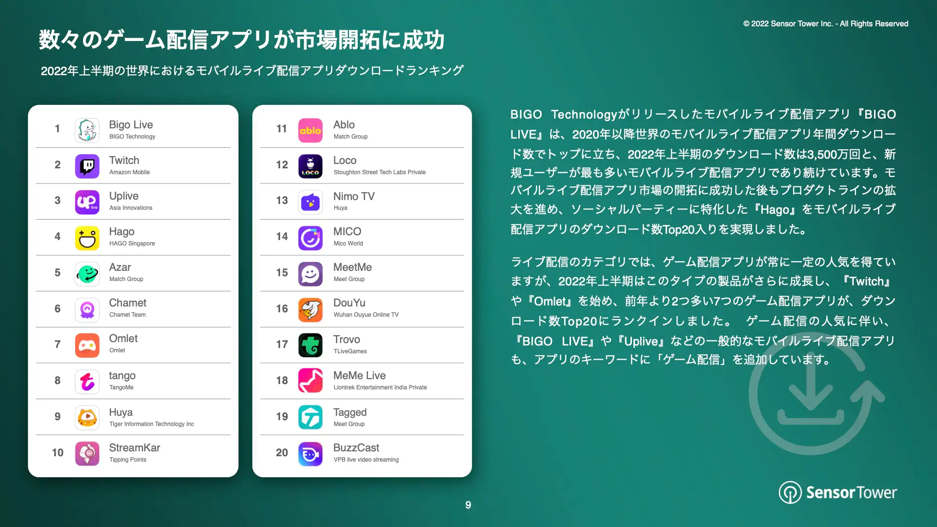 -JP- Live Streaming Apps Report 2022(pg9)