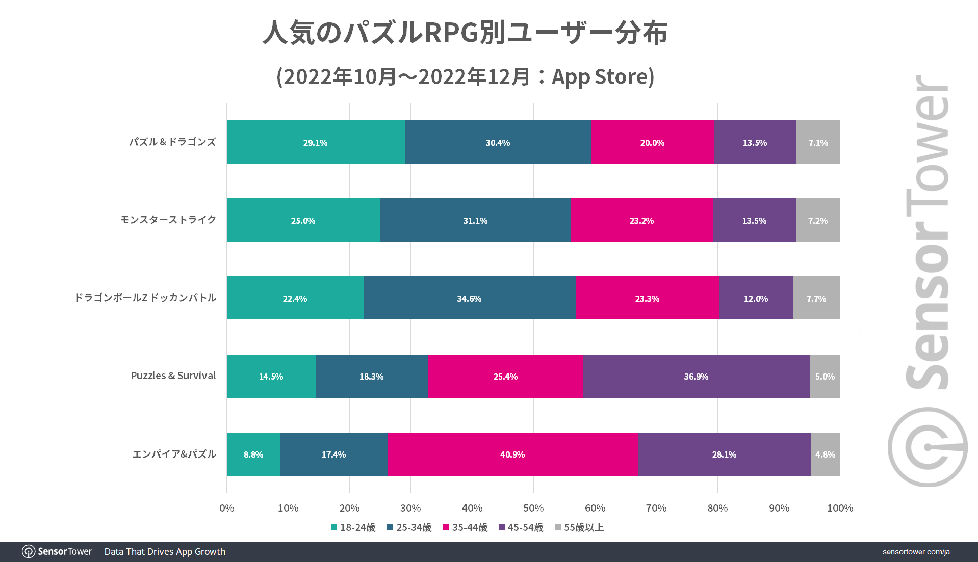 Demographic-Popular-PuzzleRPG