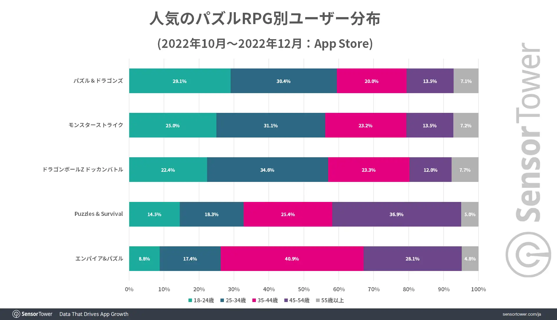 Demographic-Popular-PuzzleRPG